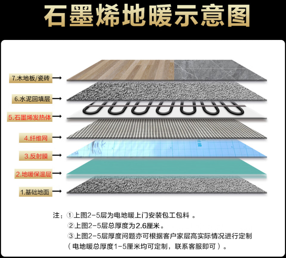 云岩区 石墨烯电地暖公司哪家好？施工质量核心标准